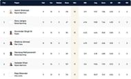 Barcelona T10 League Highest Wicket-takers